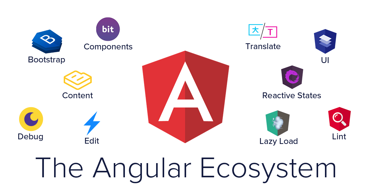 Angular